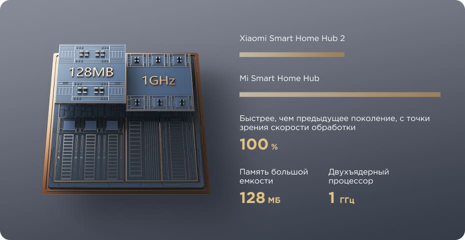 16 Центр управления умным домом Xiaomi Smart Home Hub 2 (ZNDMWG04LM) White.jpg