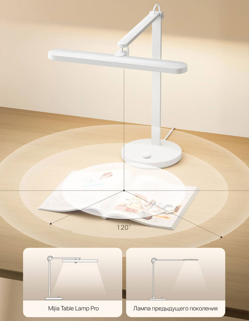 12 Настольная лампа светодиодная Xiaomi Mi Table Lamp Pro Read-Write Version (9290029076) White.jpg