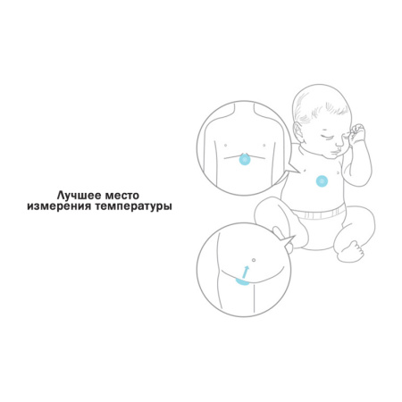 Детский термометр Xiaomi MiaoMiaoce blue (MMC-T201-1)