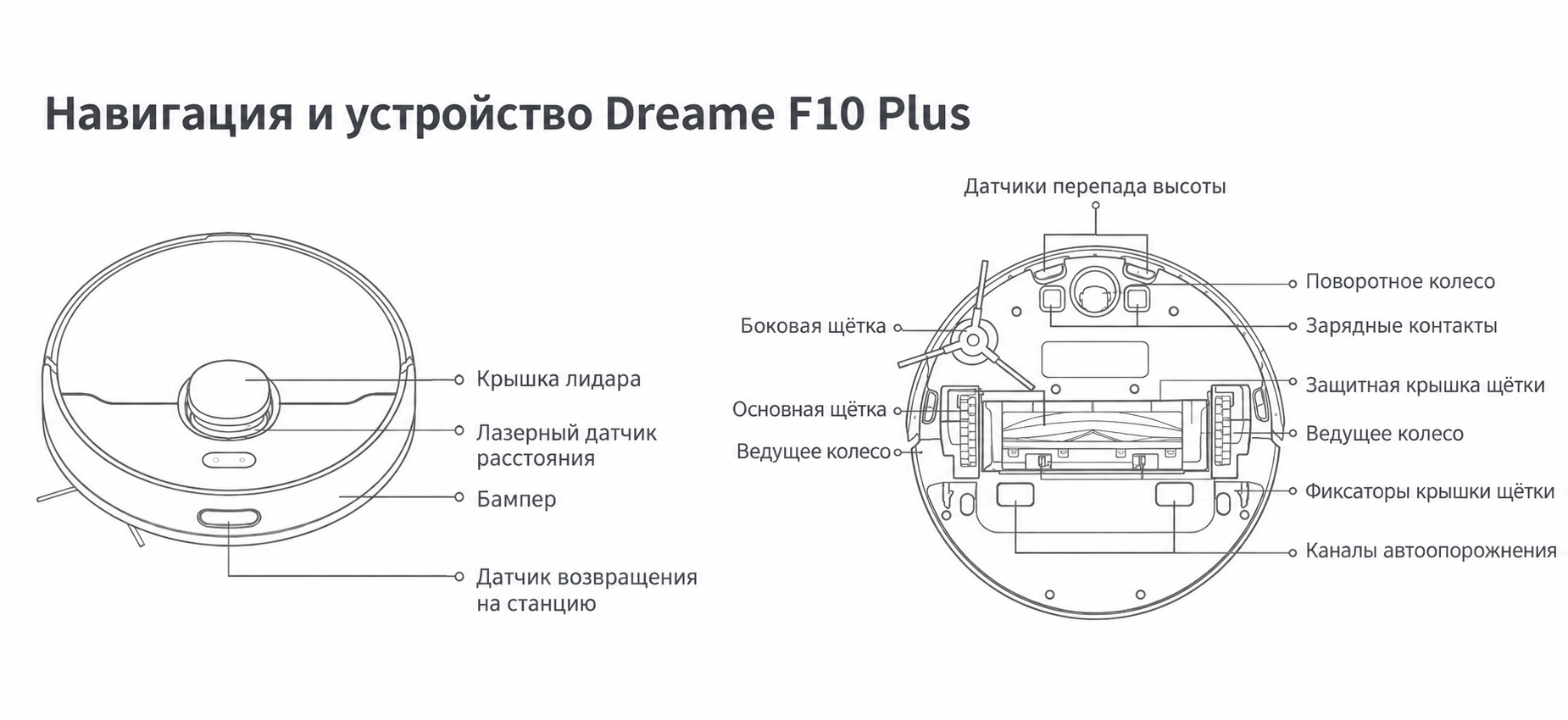 Dreame F10 Plus: лидар, датчики перепада высоты и устройство робота Dreame F10 Plus: лидар, датчики перепада высоты и устройство робота
