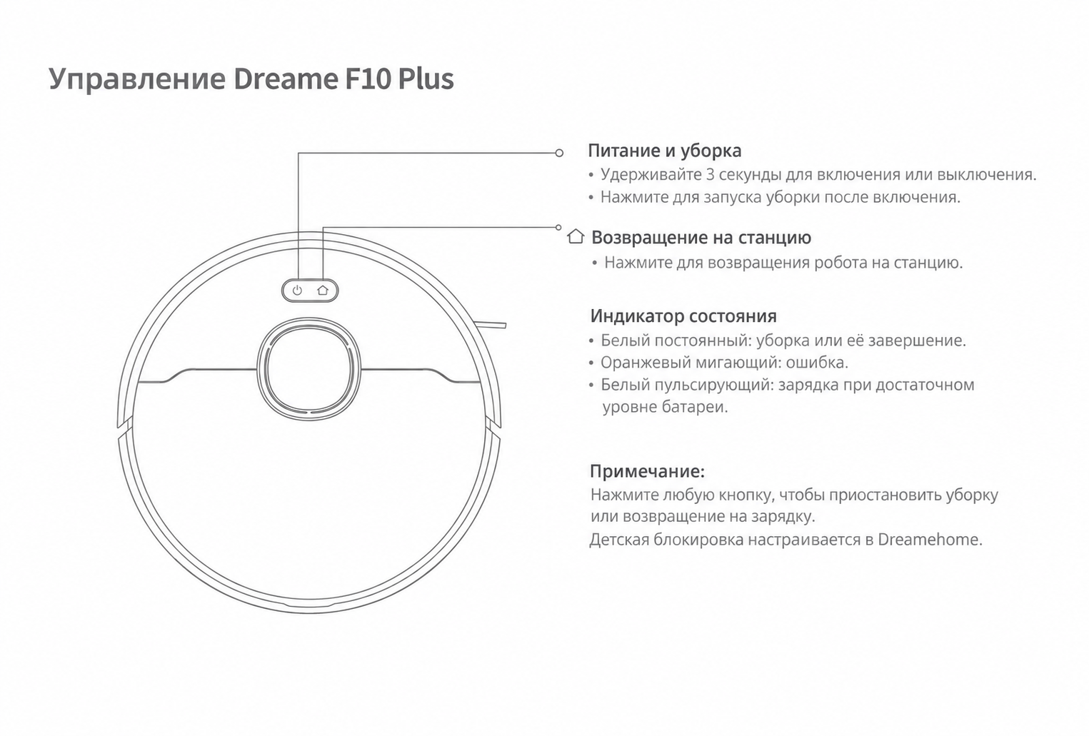 Первый запуск робота: кнопки Dreame F10 Plus и индикатор состояния Первый запуск робота: кнопки Dreame F10 Plus и индикатор состояния