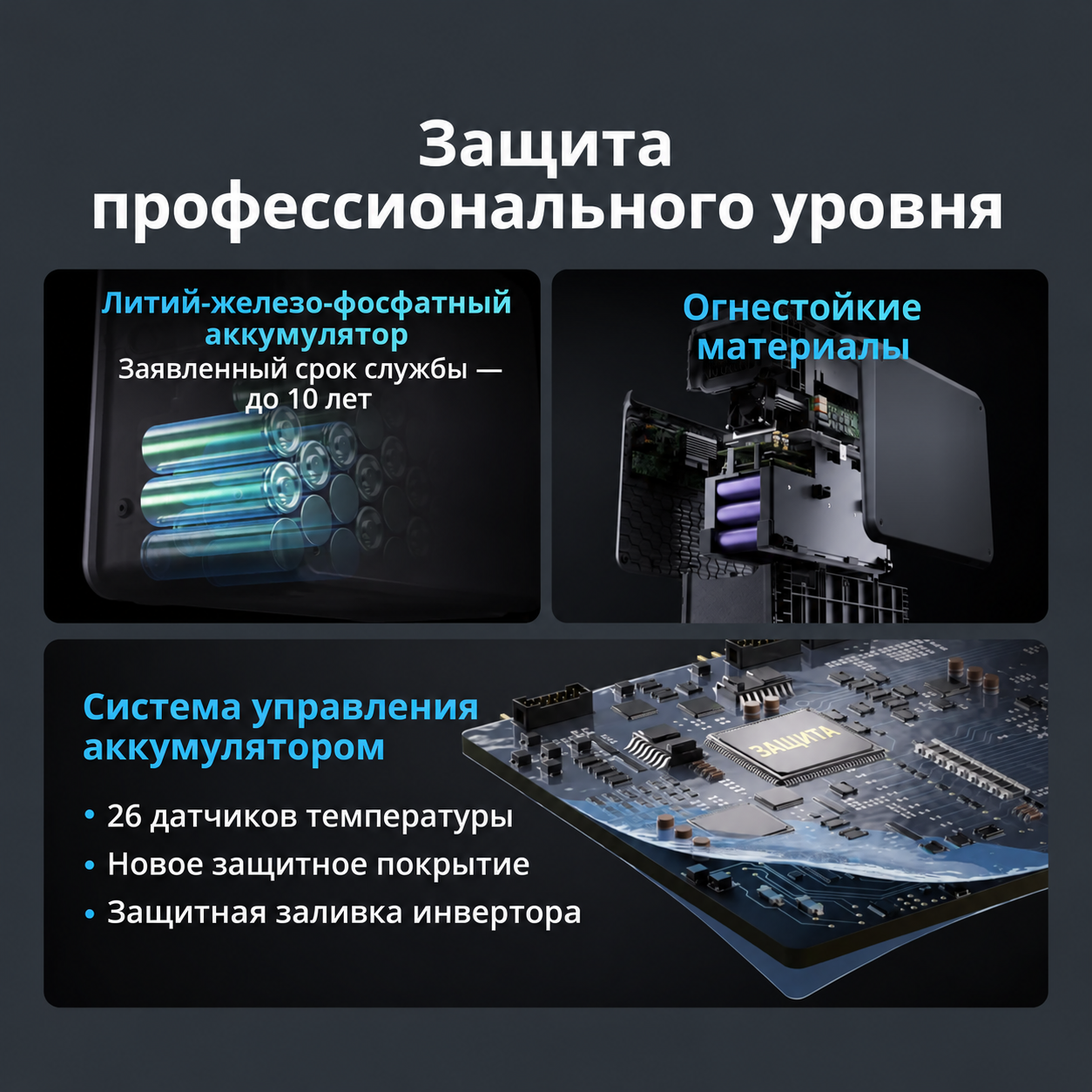 Иллюстрация DJI для батареи и защиты Power 2000