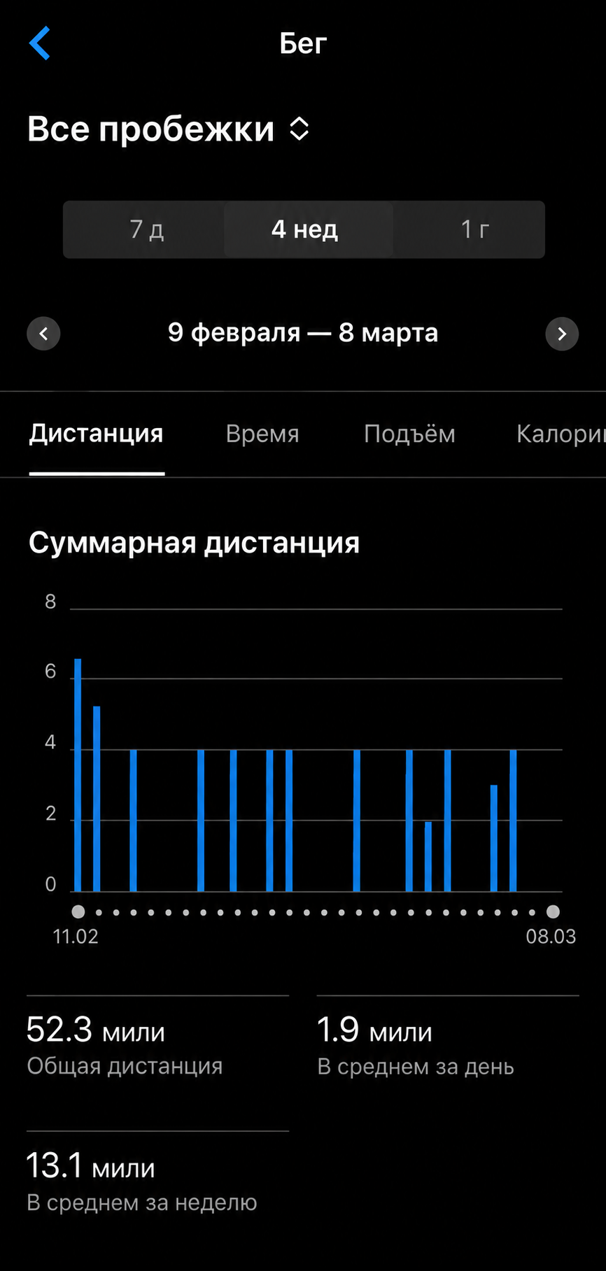 История дистанции пробежек в Garmin Connect после синхронизации vívoactive 6