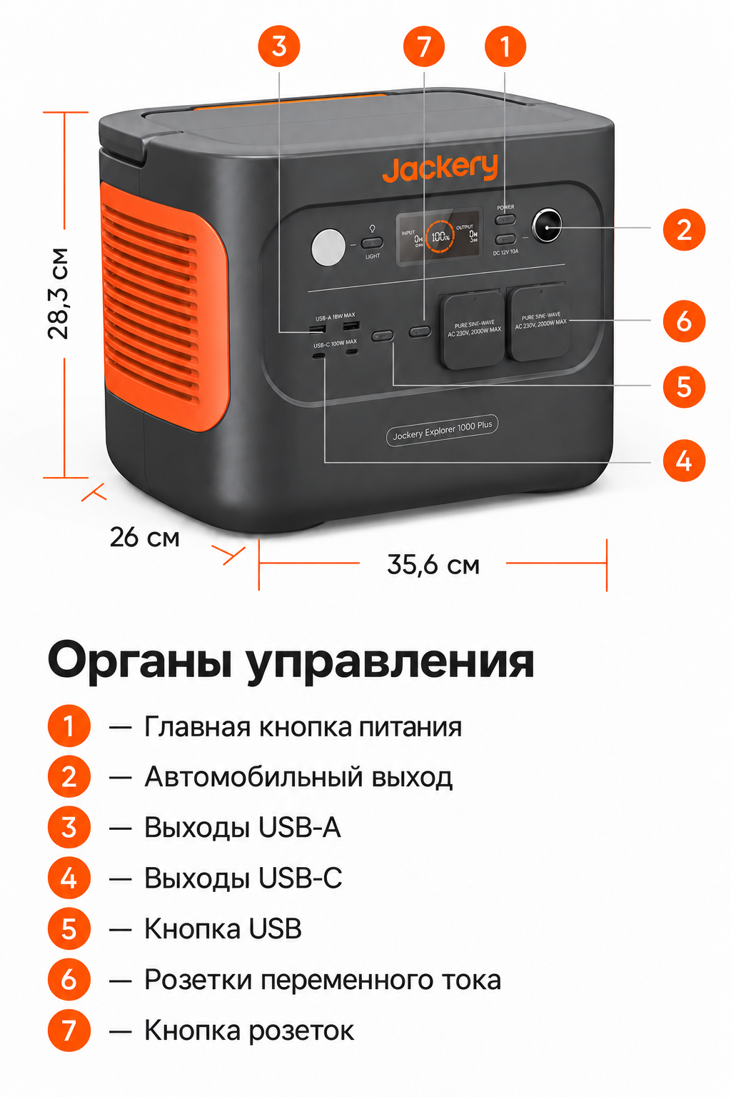 Русская поясняющая схема кнопок и выходов Jackery Explorer 1000 Plus