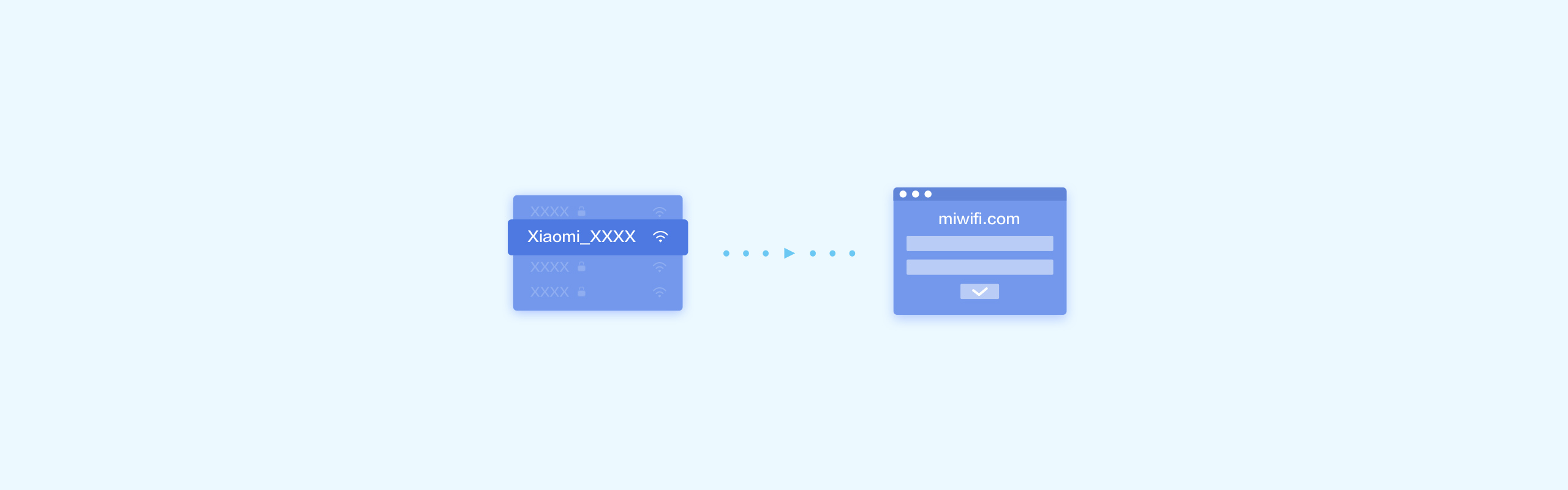 Иллюстрация Xiaomi: подключение к Xiaomi_XXXX и miwifi.com