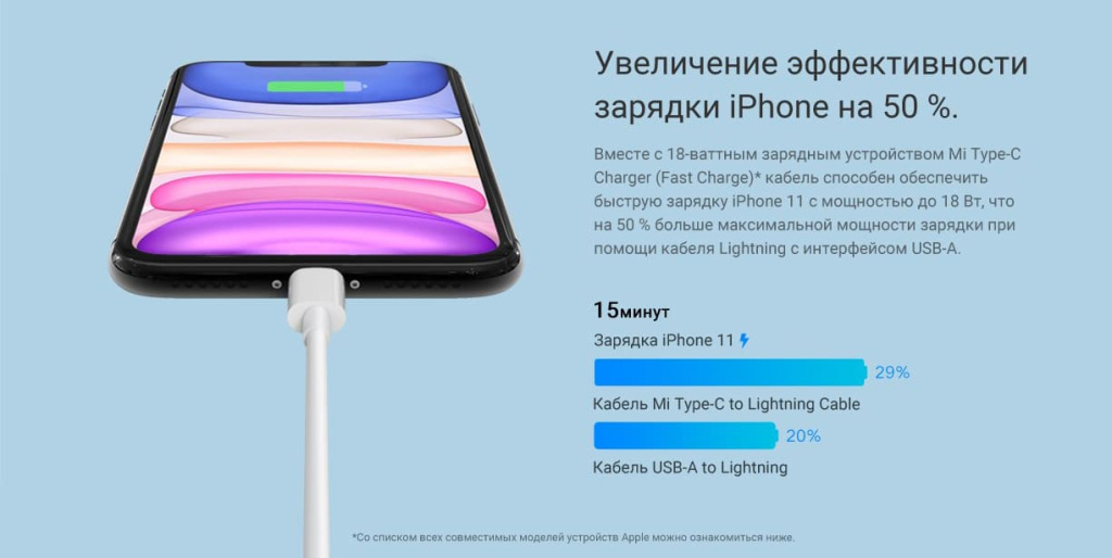 12 Кабель Mi Type-C - Lightning 1м (CTL01ZMC) White EU.jpg 12 Кабель Mi Type-C - Lightning 1м (CTL01ZMC) White EU.jpg