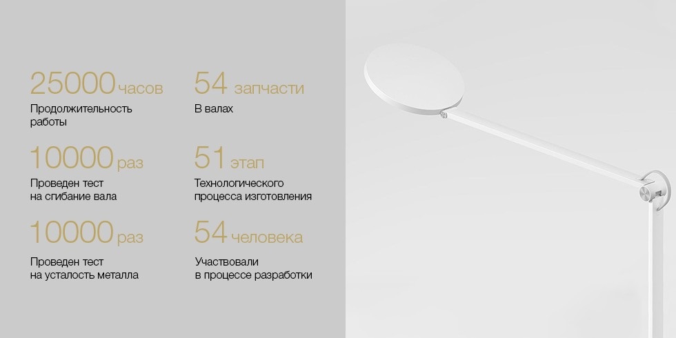 Xiaomi mi Smart led Desk Lamp Pro mjtd02yl. Mi Smart led Desk Lamp Pro mjtd02yl. Mijia Smart pipi Desk Lamp купить Москва. Срок службы xiaomi