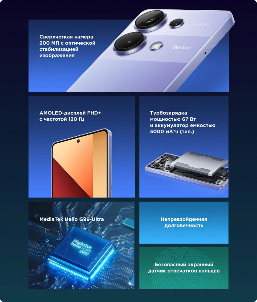 12 Смартфон Xiaomi Redmi Note 13 Pro.jpg