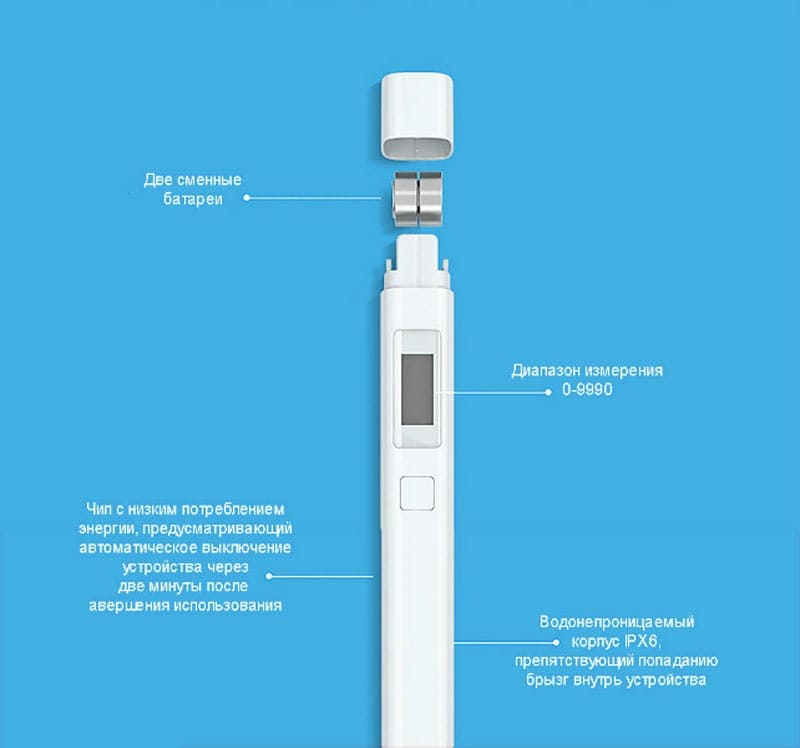 15 Тестер воды Xiaomi Mi TDS Pen Water Quality Tester (XMTDS01YM) White.jpg