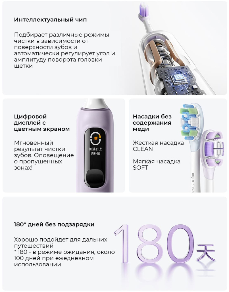 12 Электрическая зубная щетка Xiaomi Mijia Sonic Sweep Pro MES610.jpg