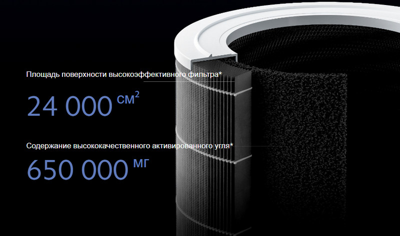 16 Очиститель воздуха Xiaomi Mi Air Purifier 4 Pro (AC-M15-SC).jpg