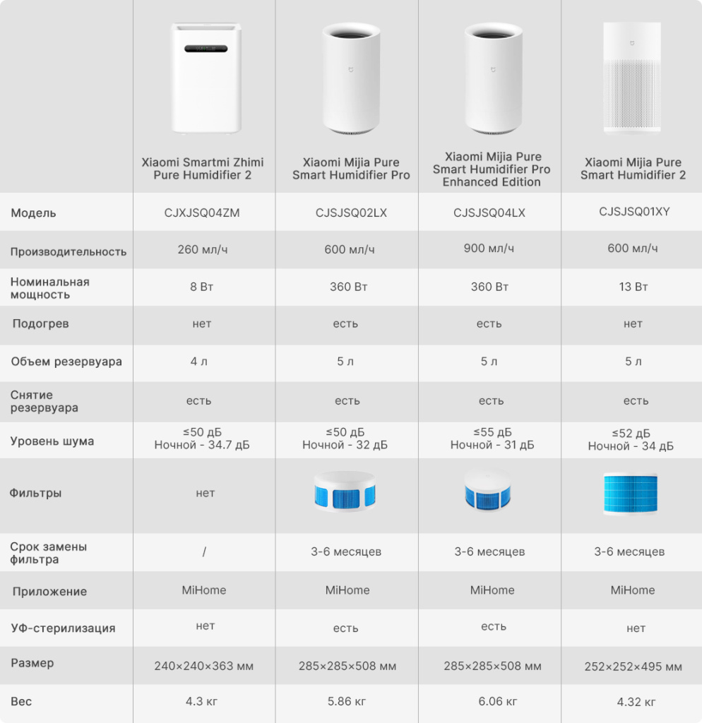16 Увлажнитель воздуха Xiaomi Mijia Pure Smart Humidifier 2 (CJSJSQ01XY) 5л CN.jpg 16 Увлажнитель воздуха Xiaomi Mijia Pure Smart Humidifier 2 (CJSJSQ01XY) 5л CN.jpg
