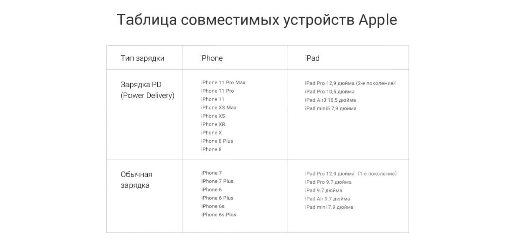 15 Кабель Mi Type-C - Lightning 1м (CTL01ZMC) White EU.jpg 15 Кабель Mi Type-C - Lightning 1м (CTL01ZMC) White EU.jpg