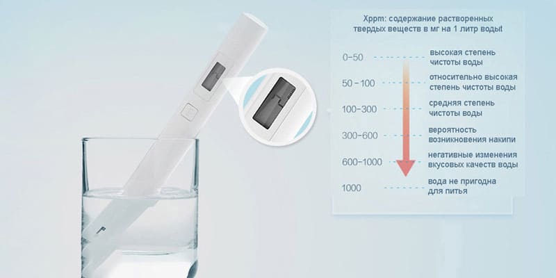 12 Тестер воды Xiaomi Mi TDS Pen Water Quality Tester (XMTDS01YM) White.jpg
