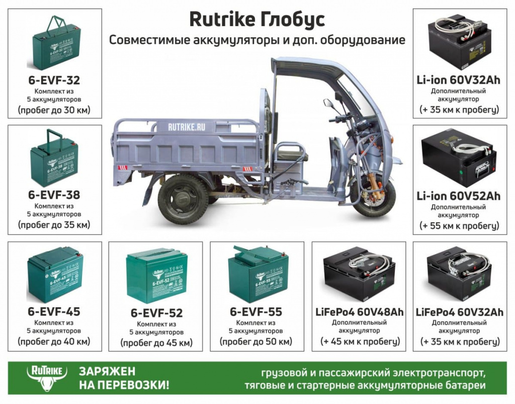 11 (2) Грузовой электротрицикл Rutrike Глобус 1500 60V1000W.jpg 11 (2) Грузовой электротрицикл Rutrike Глобус 1500 60V1000W.jpg