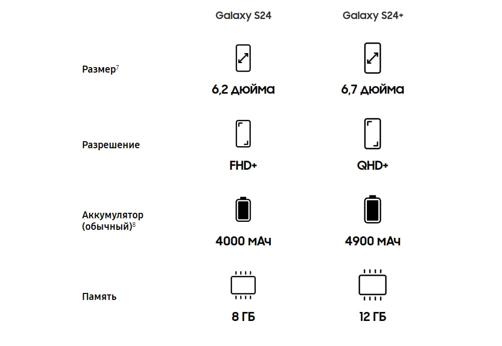 15 Смартфон Samsung Galaxy S24.jpg