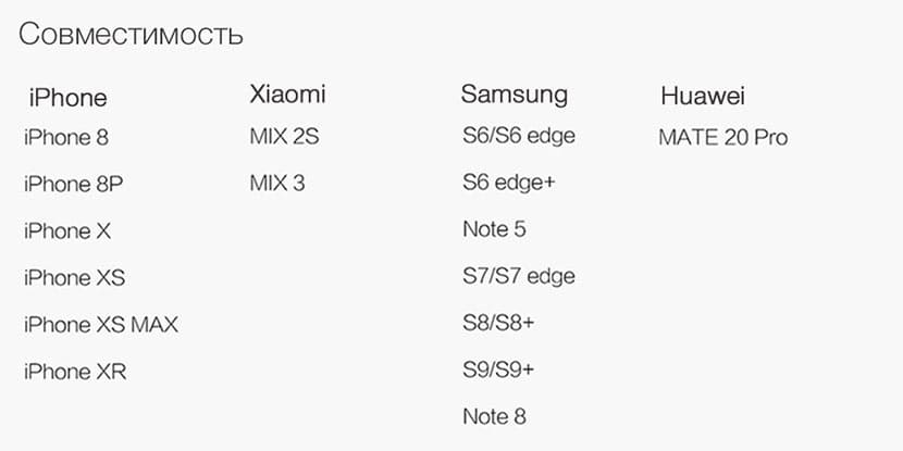 18 Беспроводное зарядное устройство Xiaomi Yeelight Wireless Charging Night Light YLYD04YI.jpg