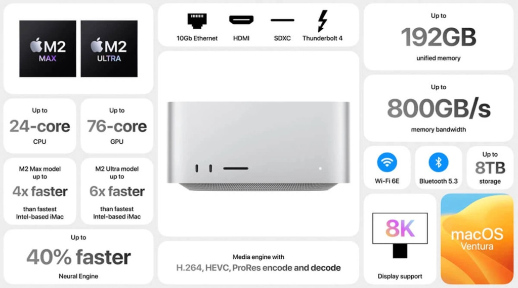 14 Apple Mac Studio (M2 Max 12-Core, GPU 30-Core, 2023) 32GB, 512GB (MQH73).jpg