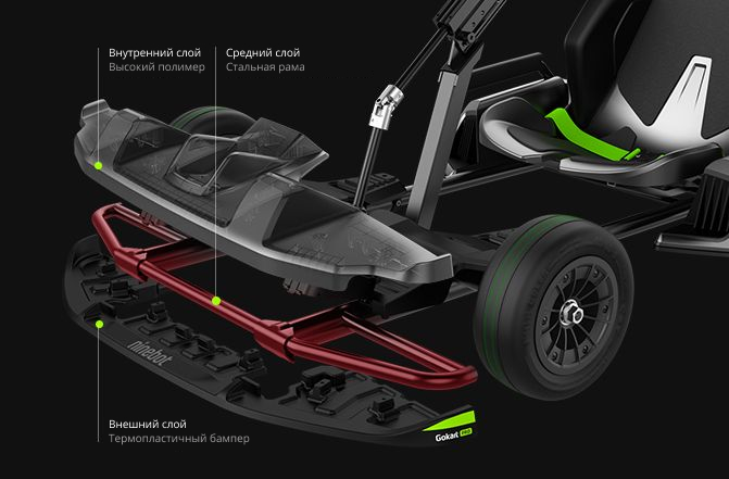 20 Электрокартинг Ninebot Gokart Pro Черный.jpg 20 Электрокартинг Ninebot Gokart Pro Черный.jpg