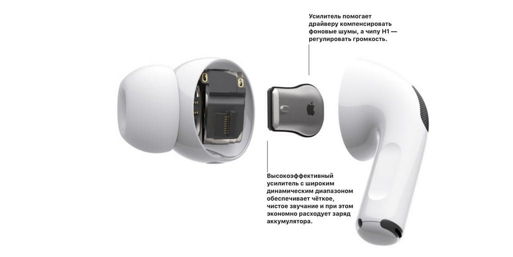 15 Беспроводные наушники Apple Airpods Pro.jpg