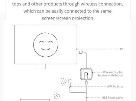 Адаптер Wi-Fi to HDMI Noxo Wireless Display Adapter DG-N1 Grey