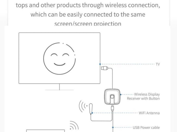 Адаптер Wi-Fi to HDMI Noxo Wireless Display Adapter DG-N1 Grey