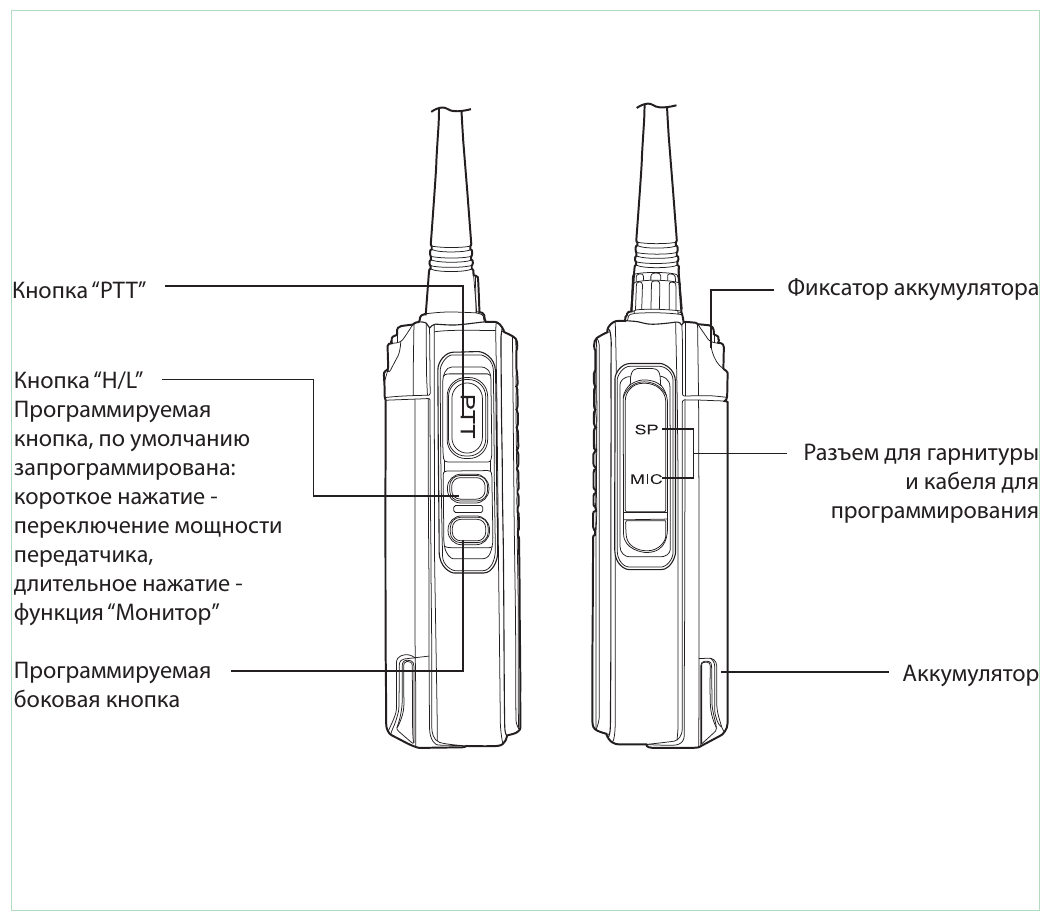 SIRUS F31 — боковая кнопка передачи, программируемые кнопки, аккумулятор и разъём гарнитуры