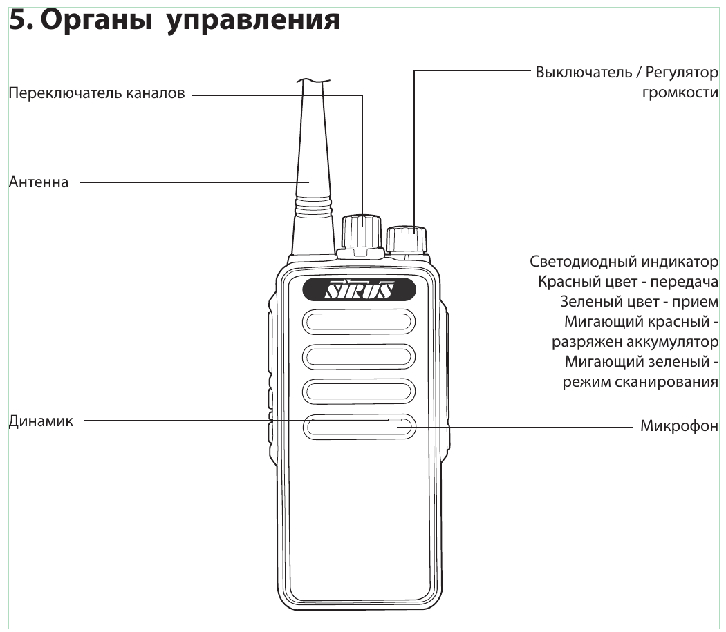 SIRUS F31 — схема антенны, переключателя каналов, громкости и светового индикатора